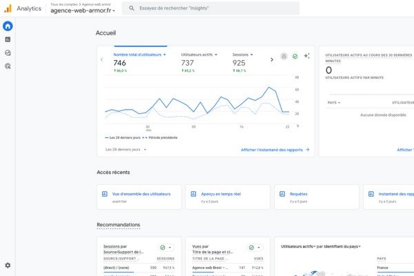 Screen Google Analytics